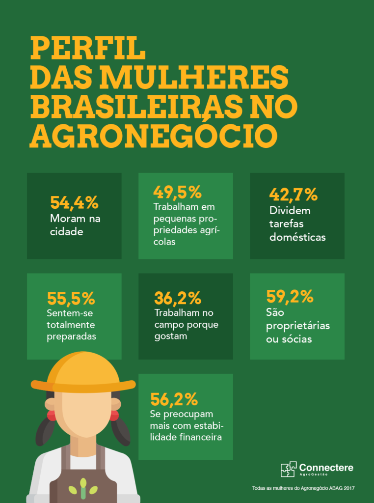 Infográfico Mulheres no Agronegócio (2017)