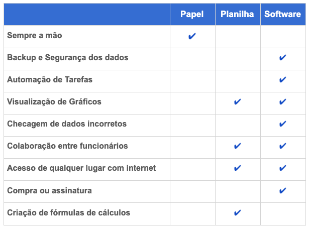 image Software e outras ferramentas de administração rural